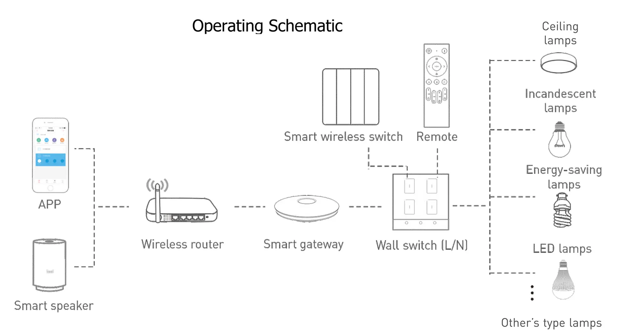 Ltech Smart wireless Touch switch, 2CHanel x 200W max per channel, RF 2.4GHz, 100-240Vac input, Smart gate way compatible, IP20. TK-RF02-A  LTECH Touch Panel